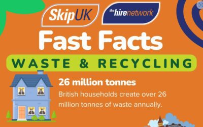 Fast Facts – Waste & Recycling